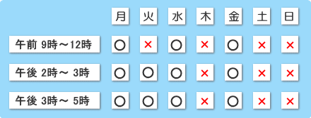 診療時間、休診日